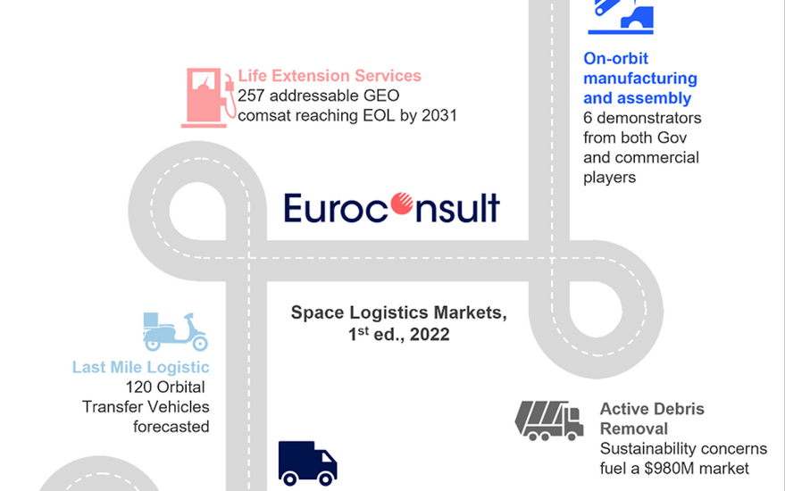 Euroconsult anticipates growing demand for last-mile logistics