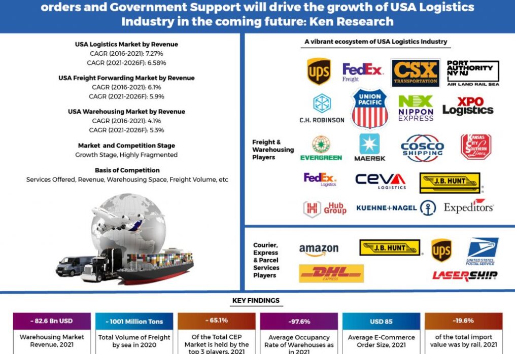 USA E-Commerce Logistics Market Outlook to 2026: Ken Research